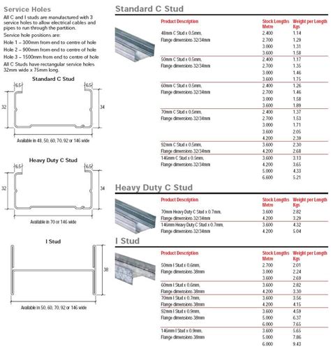 metal stud framing chart